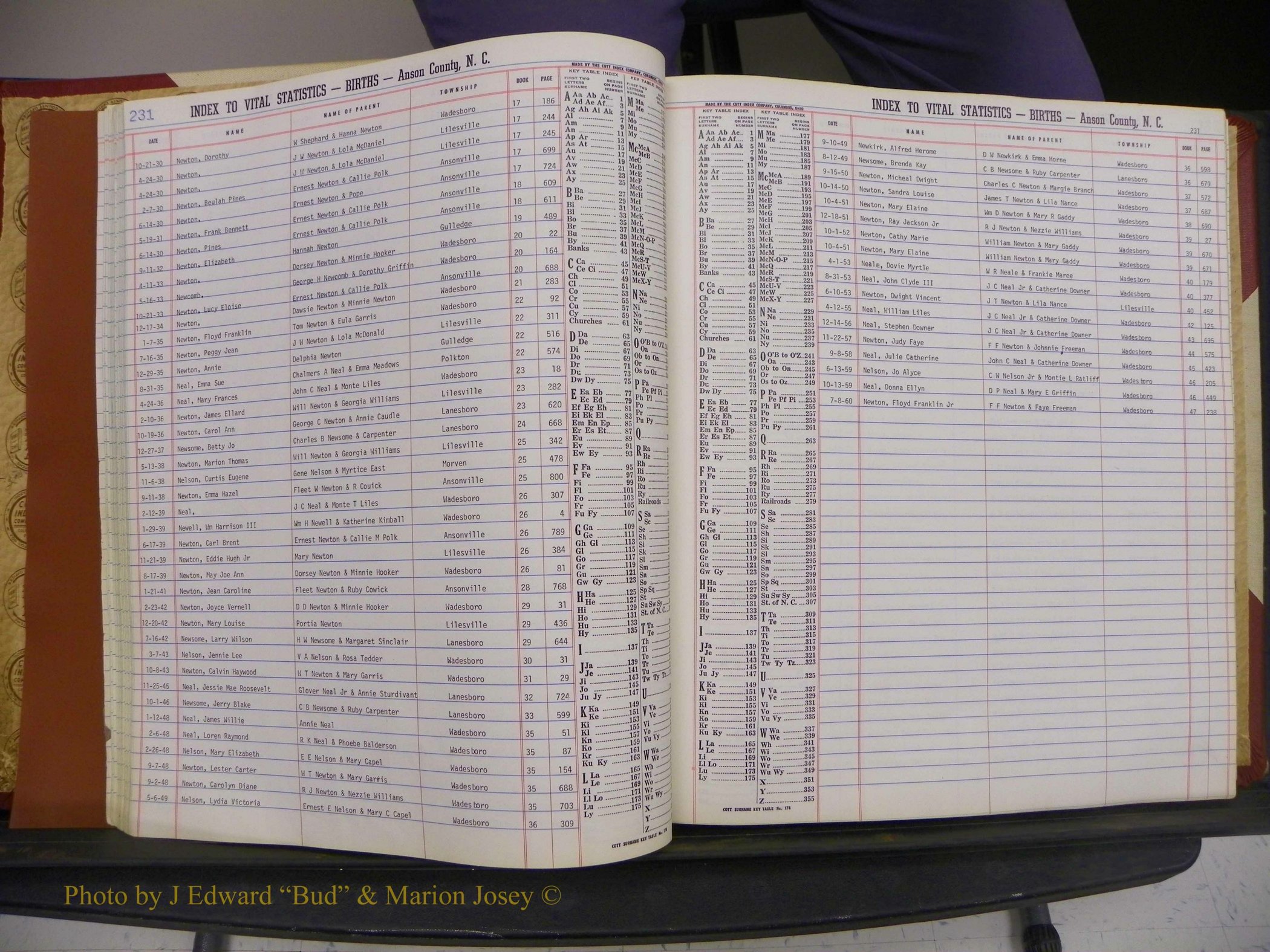 Anson Co, NC, Births, Mc-Z, 1913-1960 (029).JPG