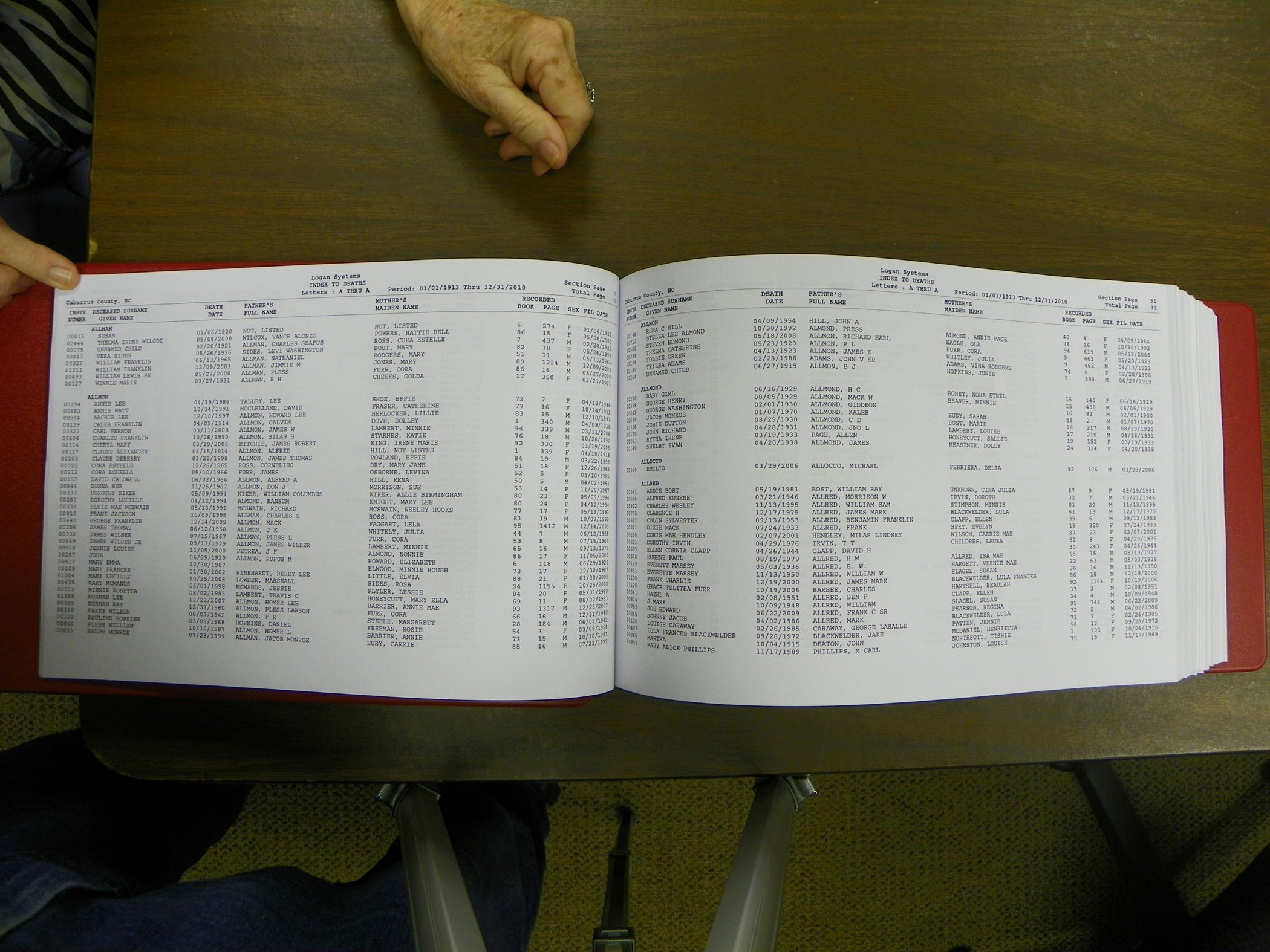 Cabarrus Deaths Index, A-K. 1913-2010 017.JPG