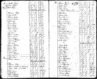 1790, Robert Jossey, Halifax Co NC.jpg