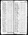 1790, John Josey Rowan Co NC.jpg