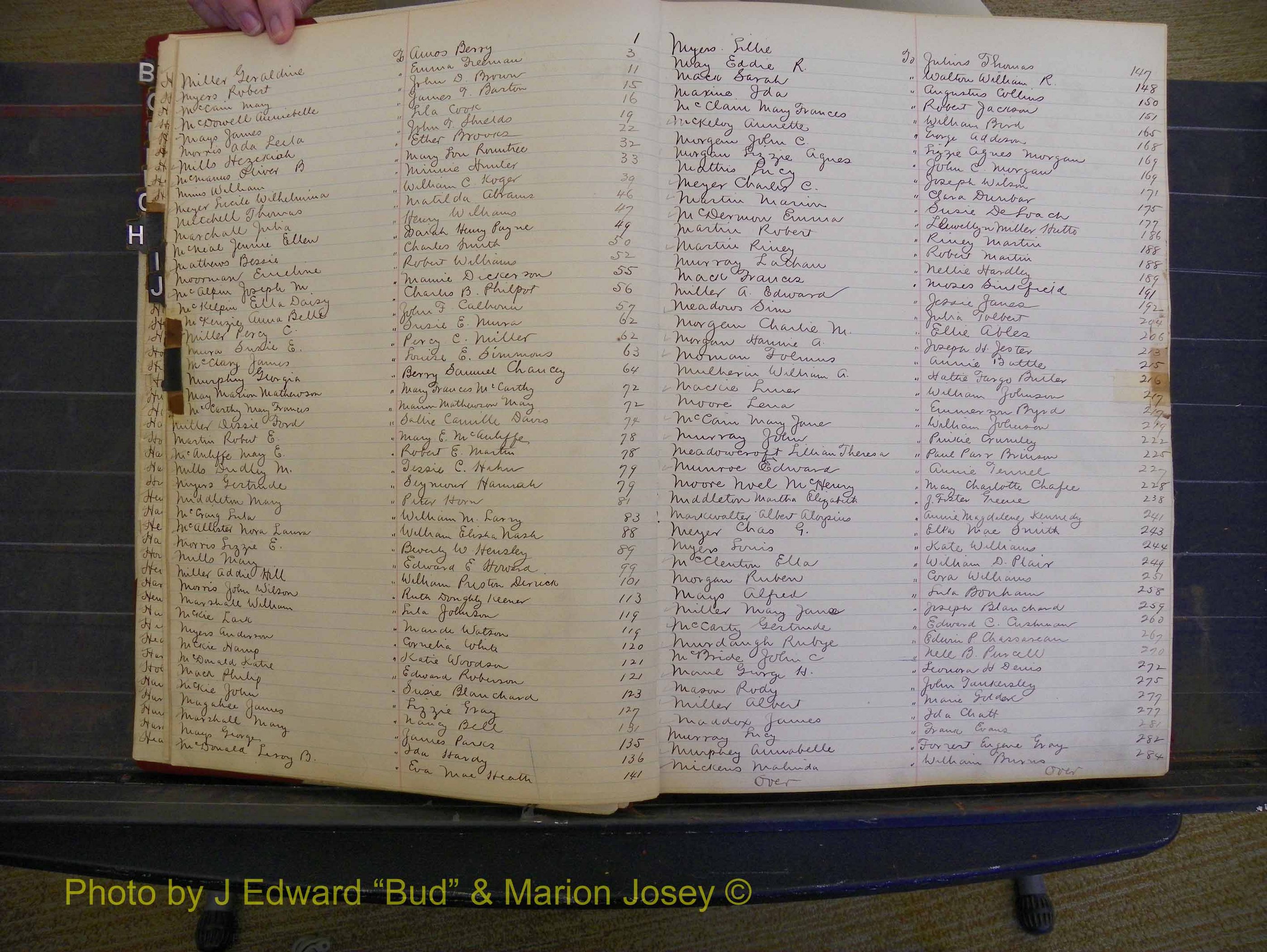 Richmond Marriages, Book BB, 1904 Index M (115).JPG