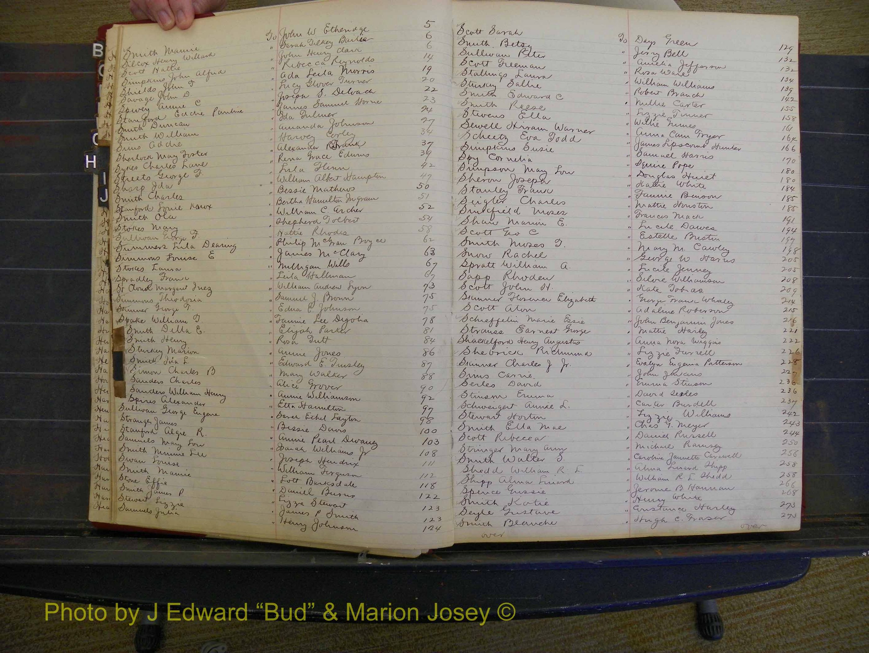 Richmond Marriages, Book BB, 1904 Index S (122).JPG