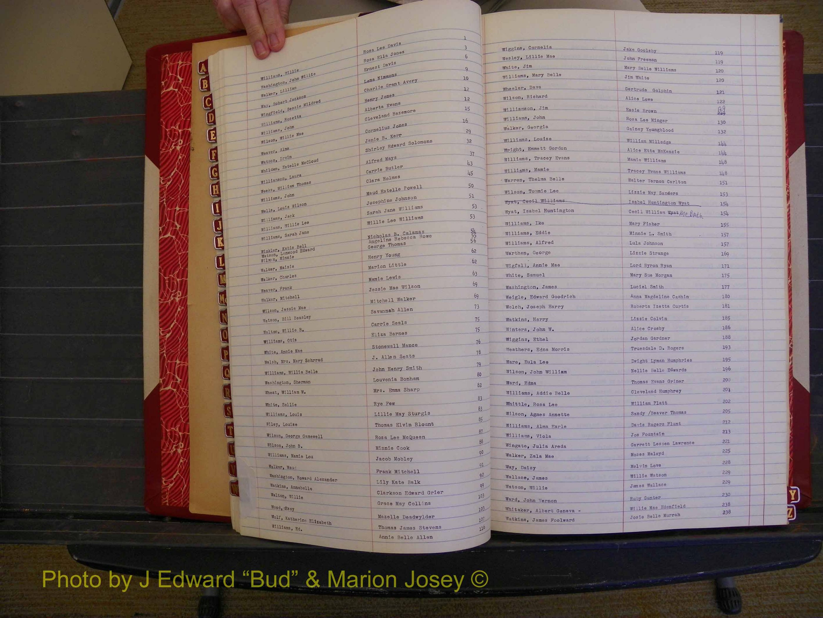 Richmond Marriages, Book QQ, 1923-1924 Index W (142).JPG