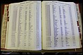 Bun. Co, NC, Deaths 1890 - 1988, E to K (81).JPG