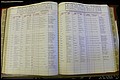 Bun Co, NC, Marr 1950 - 1961, Female Index (118).JPG