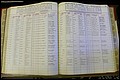 Bun Co, NC, Marr 1950 - 1961, Female Index (126).JPG