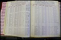 Bun Co, NC, Marr 1962 - 1969, Male Index (71).JPG