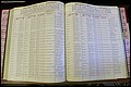 Bun Co, NC, Marr 1970 - 1975, Female Index (144).JPG