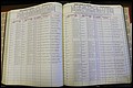 Bun Co, NC, Marr 1970 - 1975, Male Index (101).JPG