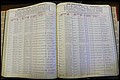 Bun Co, NC, Marr 1970 - 1975, Male Index (105).JPG