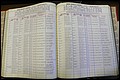 Bun Co, NC, Marr 1970 - 1975, Male Index (122).JPG