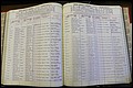 Bun Co, NC, Marr 1970 - 1975, Male Index (129).JPG