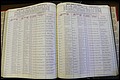 Bun Co, NC, Marr 1970 - 1975, Male Index (139).JPG