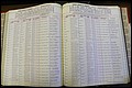 Bun Co, NC, Marr 1970 - 1975, Male Index (149).JPG
