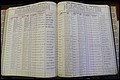 Bun Co, NC, Marr 1970 - 1975, Male Index (156).JPG
