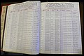 Bun Co, NC, Marr 1970 - 1975, Male Index (16).JPG