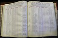Bun Co, NC, Marr 1970 - 1975, Male Index (97).JPG