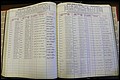 Bun Co, NC, Marr 1970 - 1975, Male Index (99).JPG