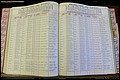 Bun Co, NC, Marr 1976 - 1981, Female Index (115).JPG
