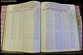 Bun Co, NC, Marr 1976 - 1981, Female Index (117).JPG