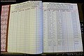 Bun Co, NC, Marr 1976 - 1981, Female Index (12).JPG