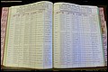Bun Co, NC, Marr 1976 - 1981, Female Index (123).JPG