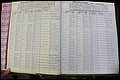 Bun Co, NC, Marr 1976 - 1981, Male Index (11).JPG