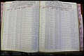Bun Co, NC, Marr 1976 - 1981, Male Index (112).JPG