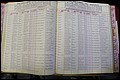 Bun Co, NC, Marr 1976 - 1981, Male Index (116).JPG