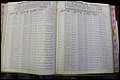 Bun Co, NC, Marr 1976 - 1981, Male Index (119).JPG