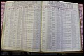 Bun Co, NC, Marr 1976 - 1981, Male Index (124).JPG
