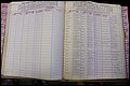 Bun Co, NC, Marr 1976 - 1981, Male Index (127).JPG