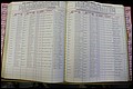 Bun Co, NC, Marr 1976 - 1981, Male Index (131).JPG