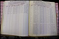 Bun Co, NC, Marr 1976 - 1981, Male Index (132).JPG