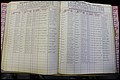 Bun Co, NC, Marr 1976 - 1981, Male Index (138).JPG