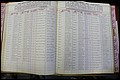 Bun Co, NC, Marr 1976 - 1981, Male Index (96).JPG