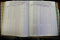Bun Co, NC, Marr 1988 - 1989, Male Index (103).JPG