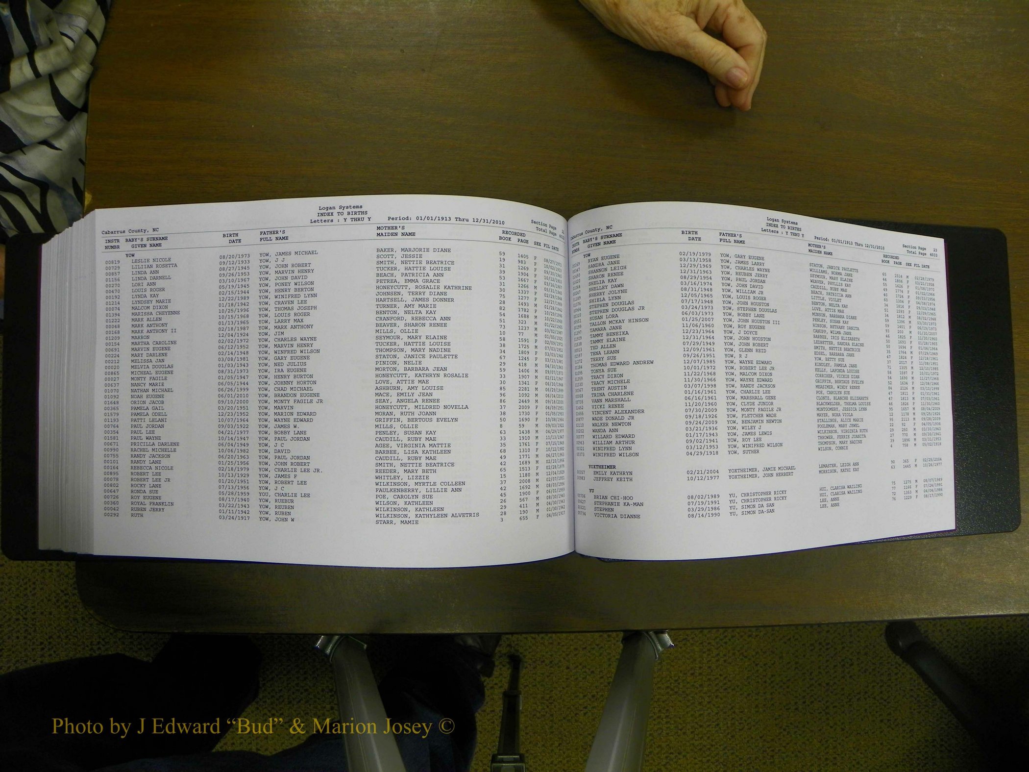 Cabarrus Births Index, S-Z, 1913-2010 450.JPG