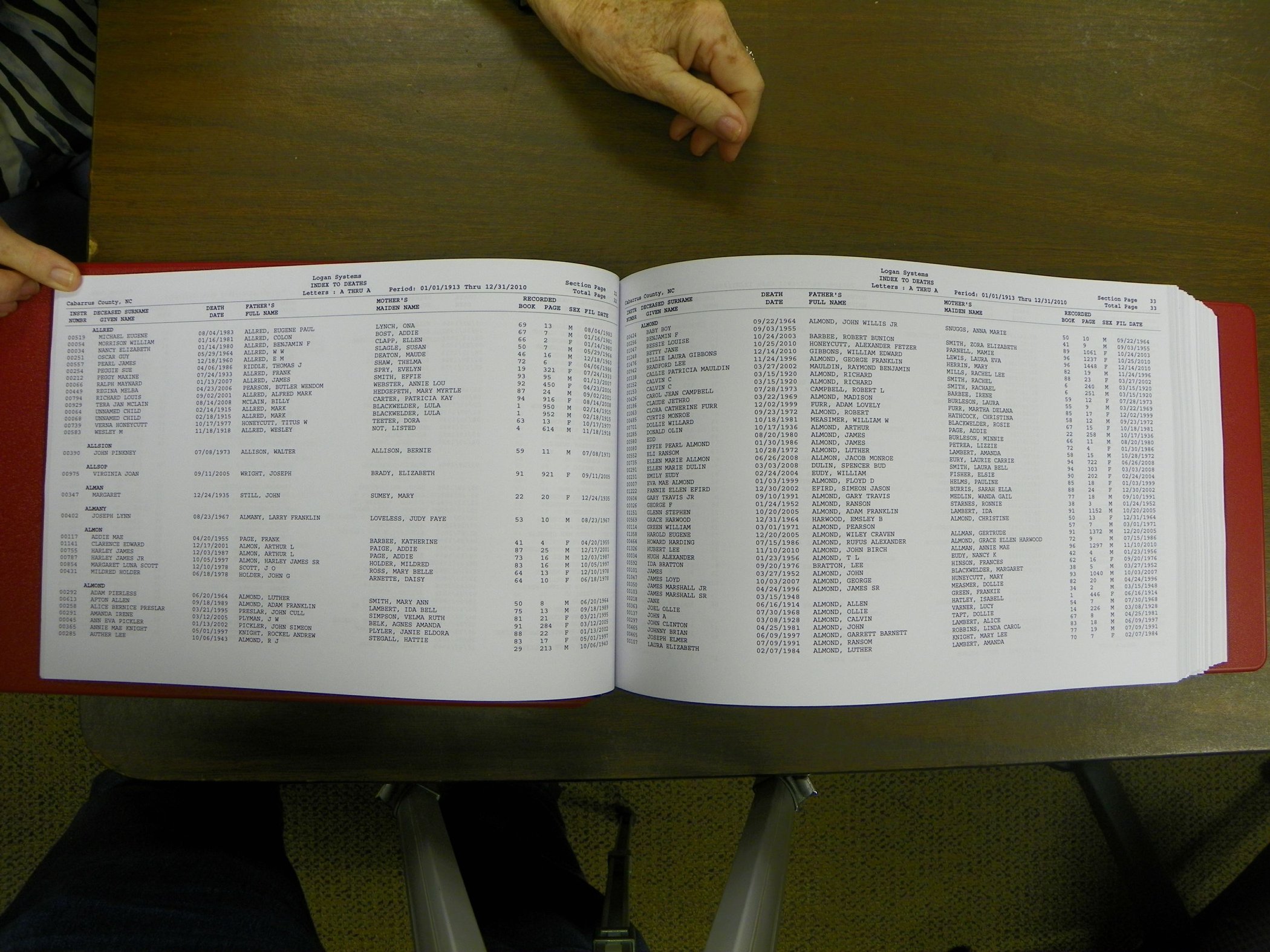 Cabarrus Deaths Index, A-K. 1913-2010 018.JPG
