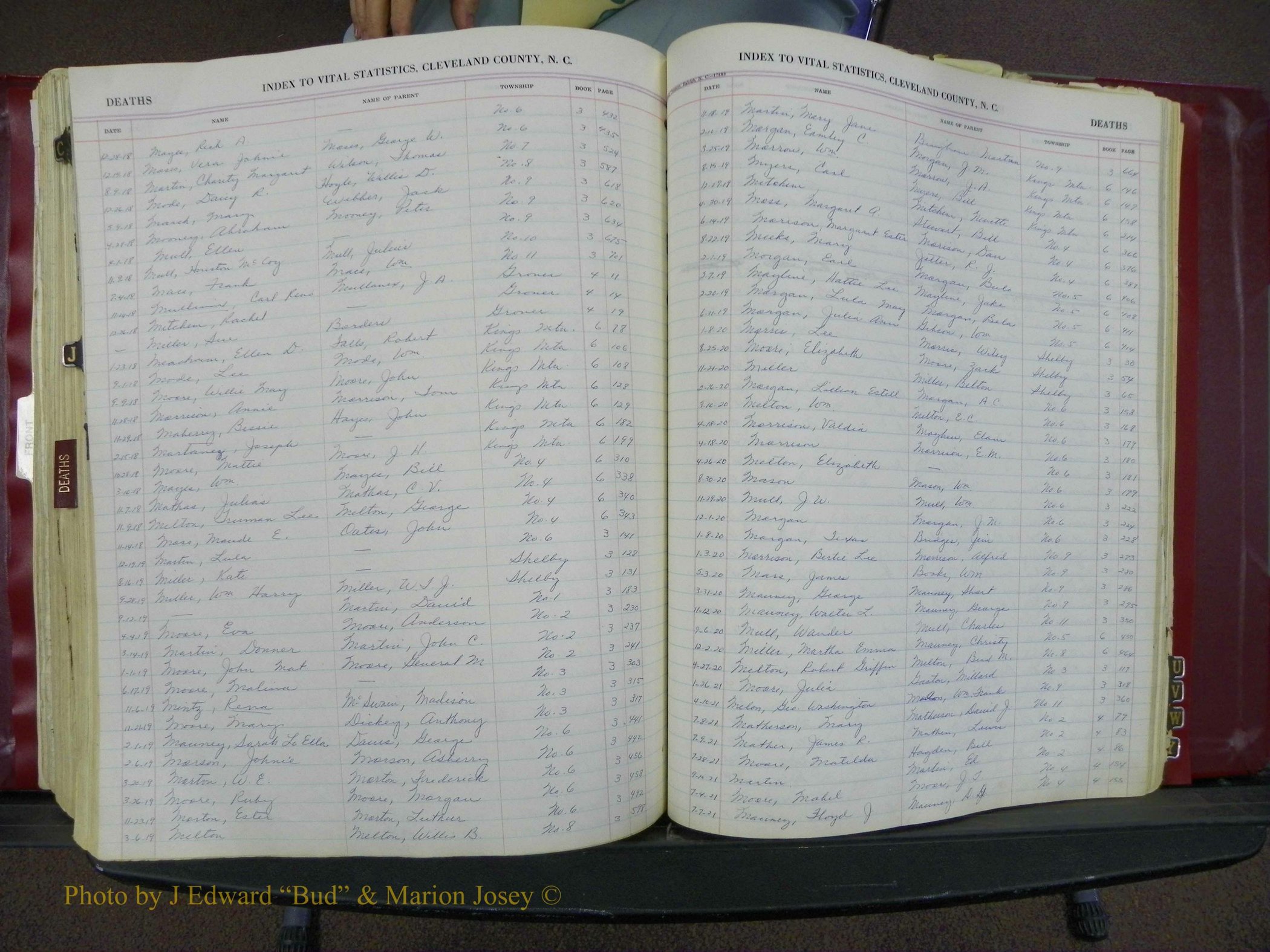 Cleveland Co, NC Deaths, A-Z, 1916-1931 (66).JPG