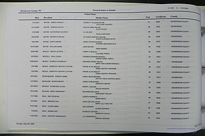 Henderson Co, NC, Death Index, 1991 -2008, (052).JPG