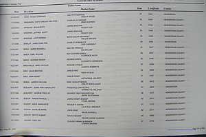 Henderson Co, NC, Death Index, 1991 -2008, (069).JPG