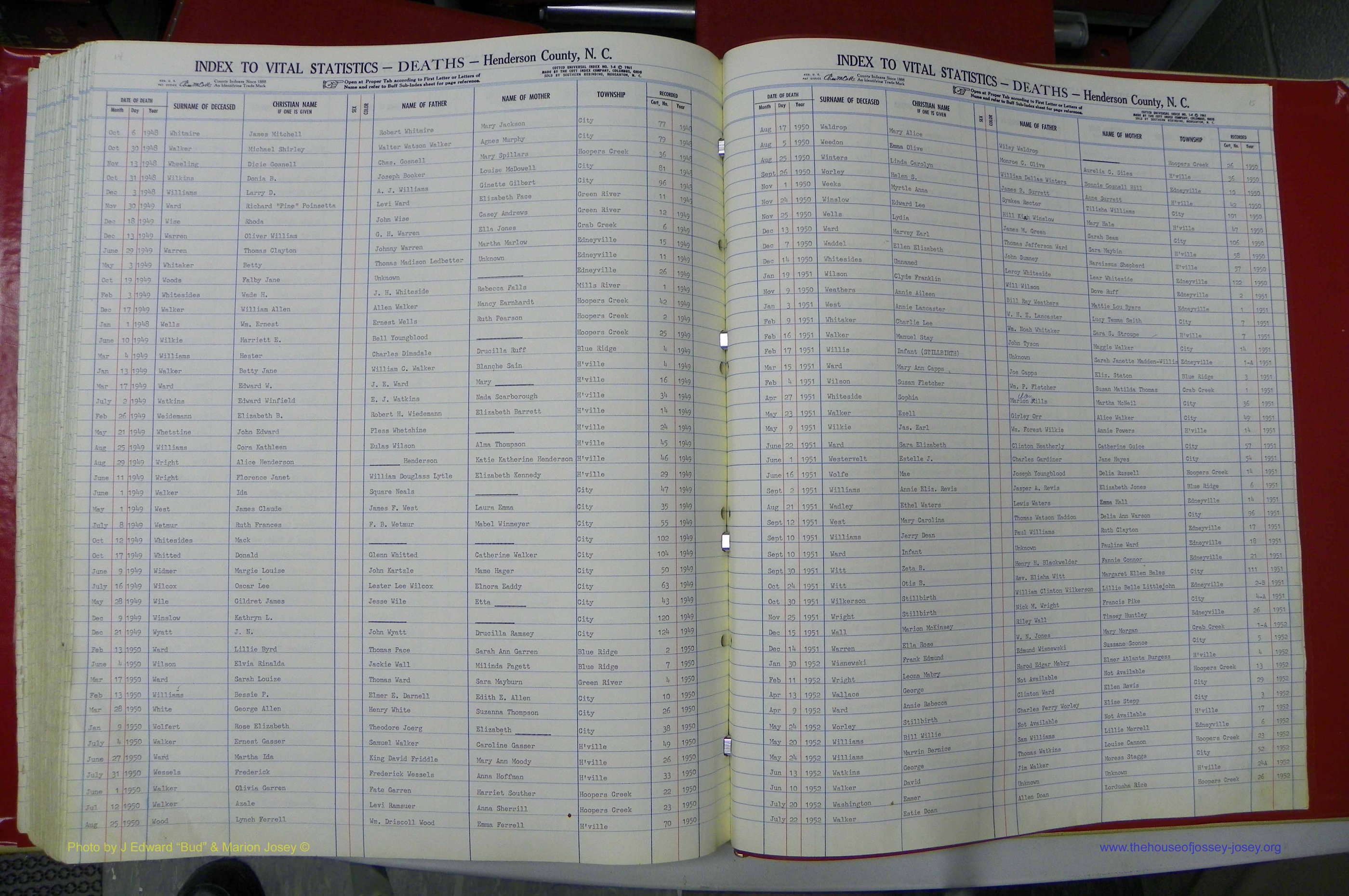 Henderson Co, NC, Deaths, A - Z, 1914 - 1956, (142).JPG