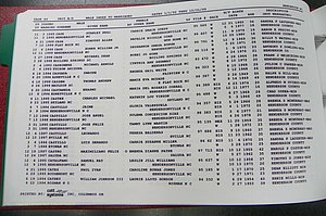 Henderson Co, NC, Marriages Male, A - Z, 1992 - 1999, (050).JPG