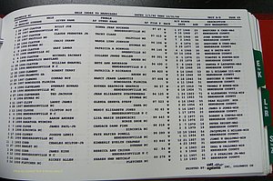 Henderson Co, NC, Marriages Male, A - Z, 1992 - 1999, (055).JPG