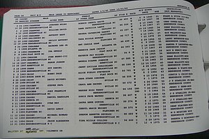 Henderson Co, NC, Marriages Male, A - Z, 1992 - 1999, (064).JPG