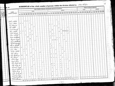 1840, John W Josey, Rowan Co NC.jpg