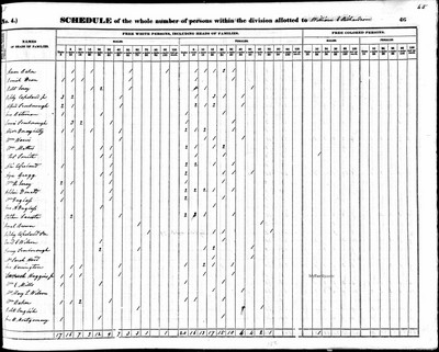 1840, Robert Sinkler Jossey, Sumter Co SC.jpg