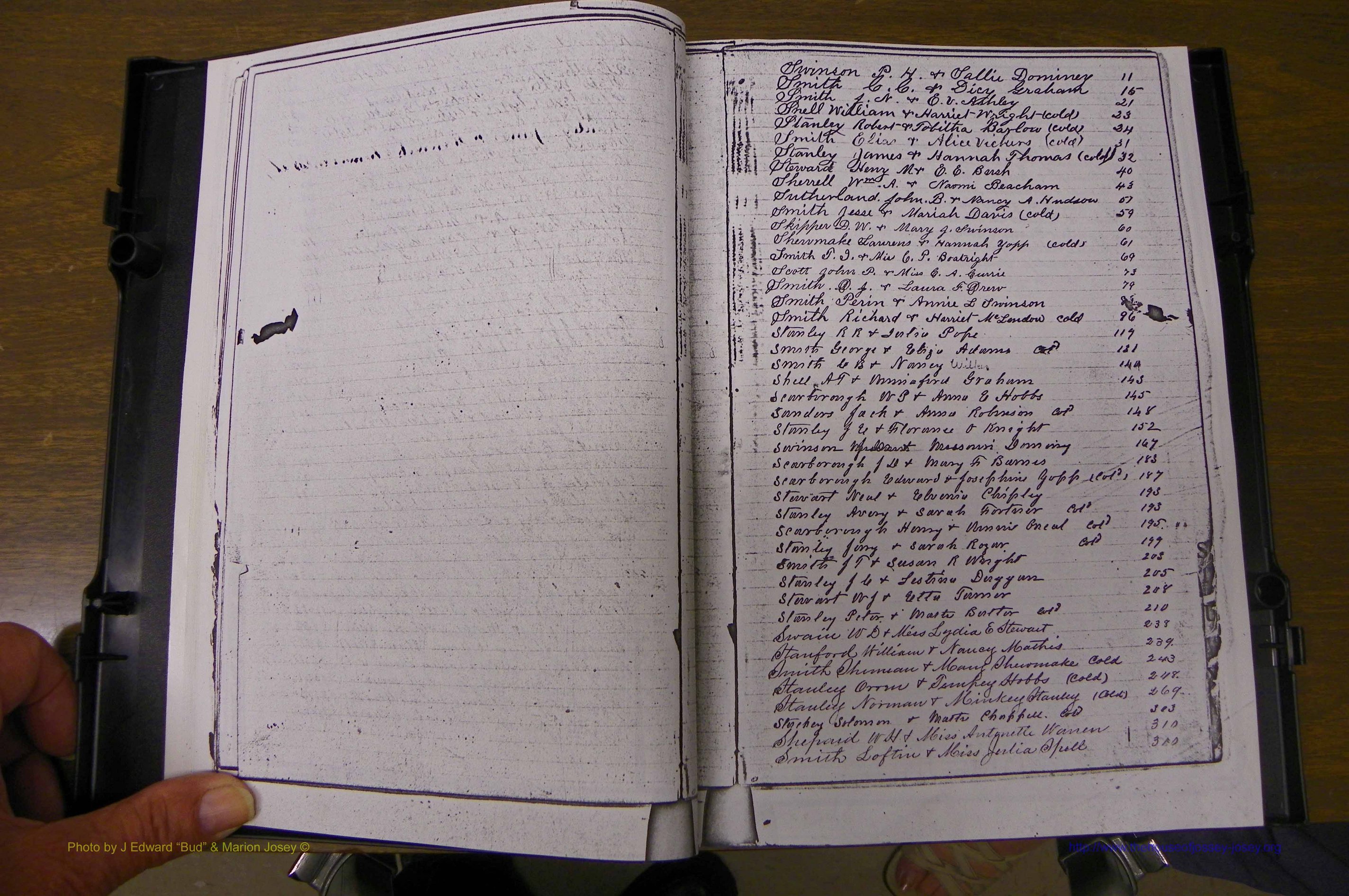 Laurens Co, GA, Marriages 1879 - 1886, Index S.JPG