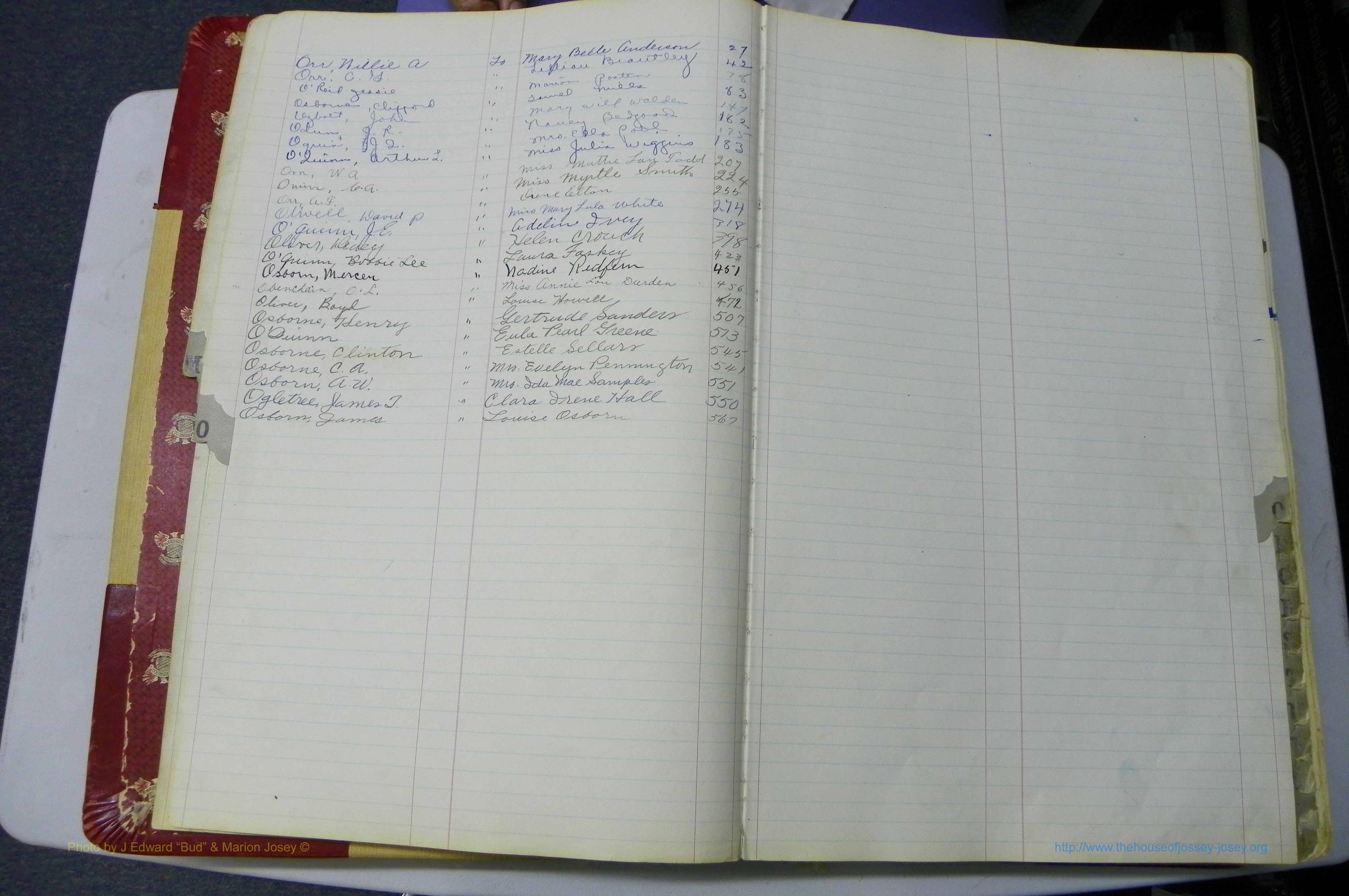 Was GA, Mar. Book M, 1919 - 1938, Index O.JPG